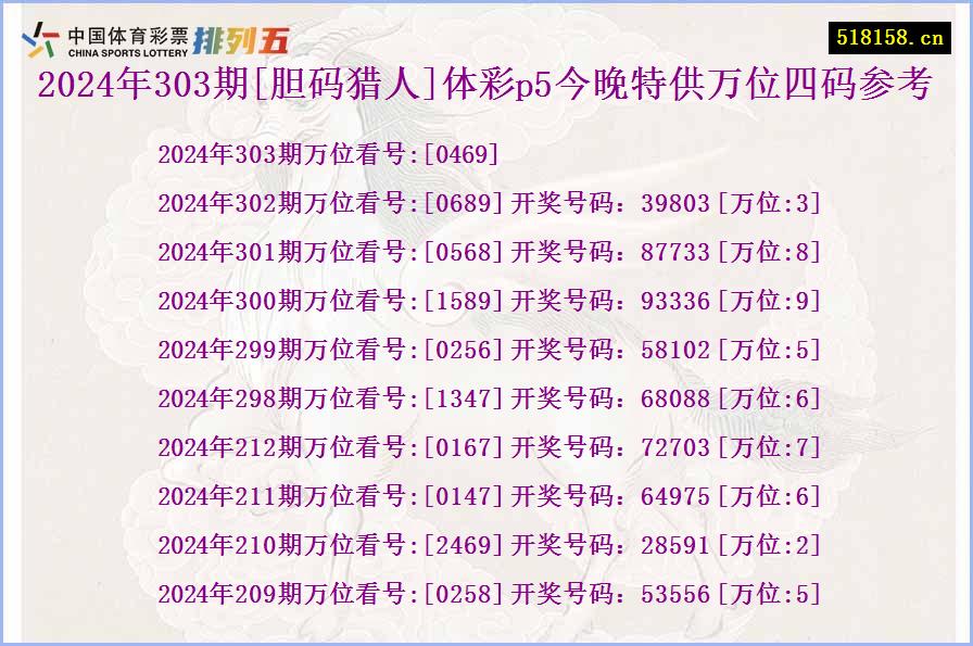 2024年303期[胆码猎人]体彩p5今晚特供万位四码参考