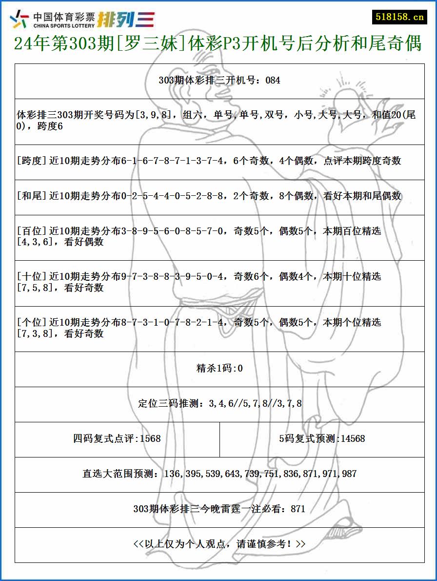 24年第303期[罗三妹]体彩P3开机号后分析和尾奇偶