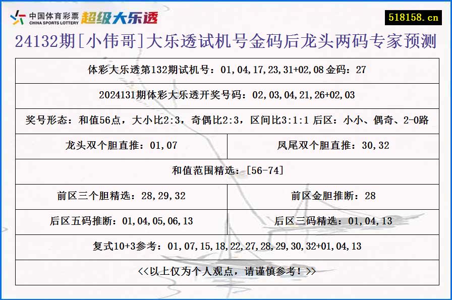 24132期[小伟哥]大乐透试机号金码后龙头两码专家预测