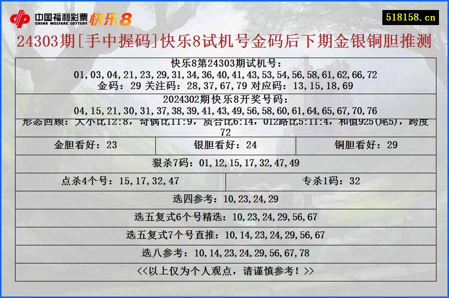 24303期[手中握码]快乐8试机号金码后下期金银铜胆推测