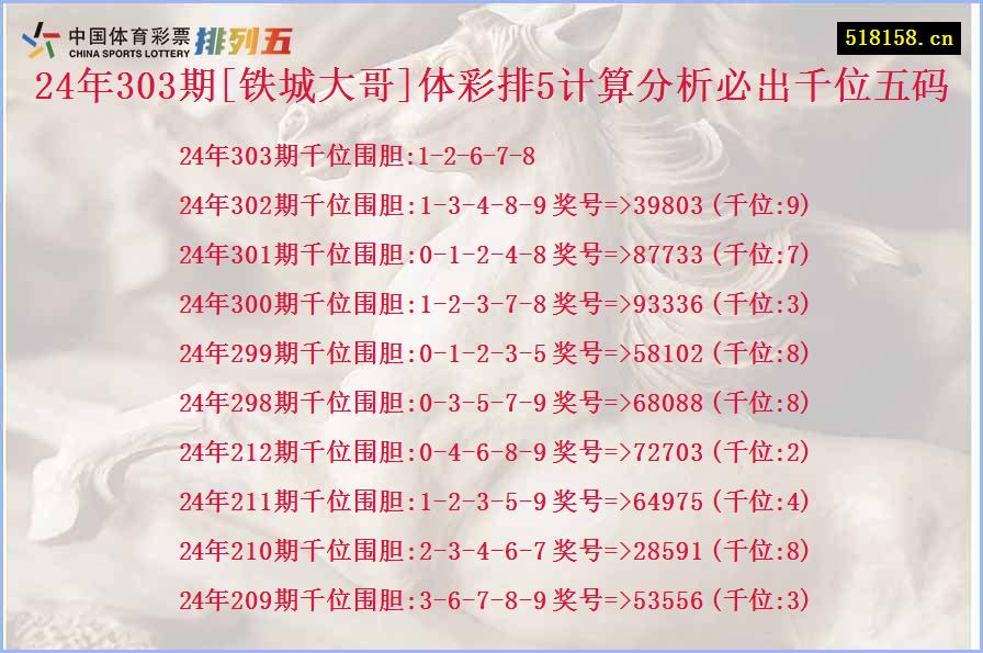 24年303期[铁城大哥]体彩排5计算分析必出千位五码