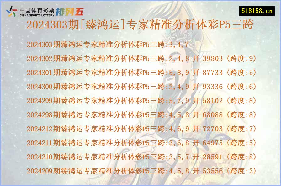 2024303期[臻鸿运]专家精准分析体彩P5三跨