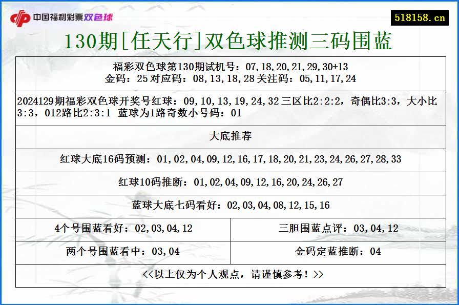 130期[任天行]双色球推测三码围蓝