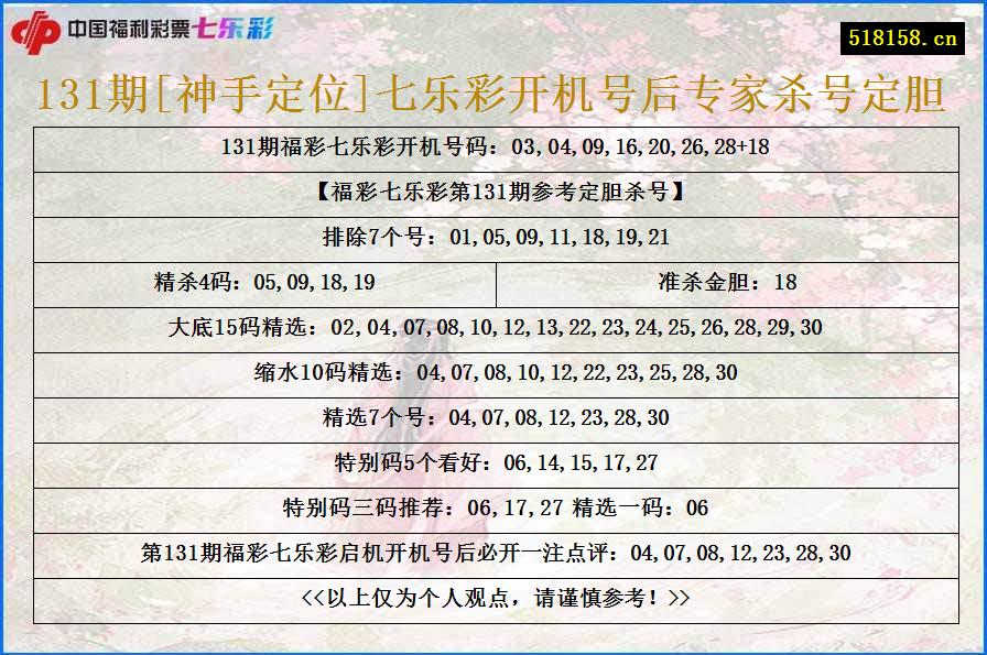 131期[神手定位]七乐彩开机号后专家杀号定胆