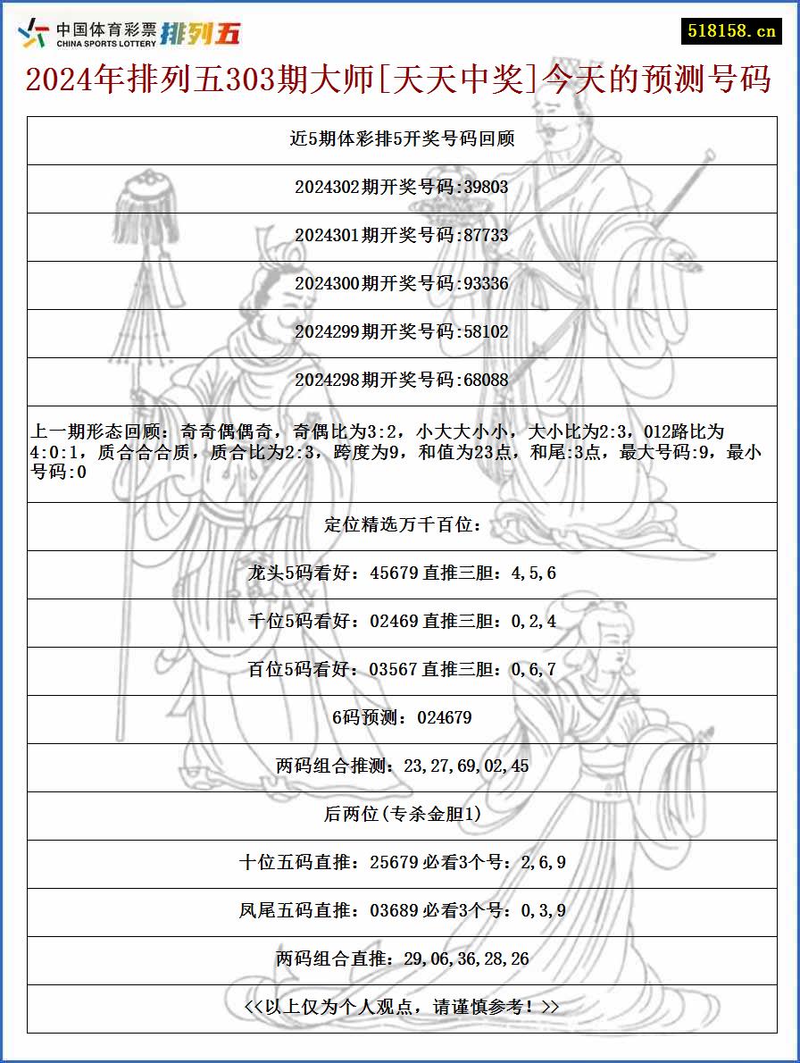 2024年排列五303期大师[天天中奖]今天的预测号码