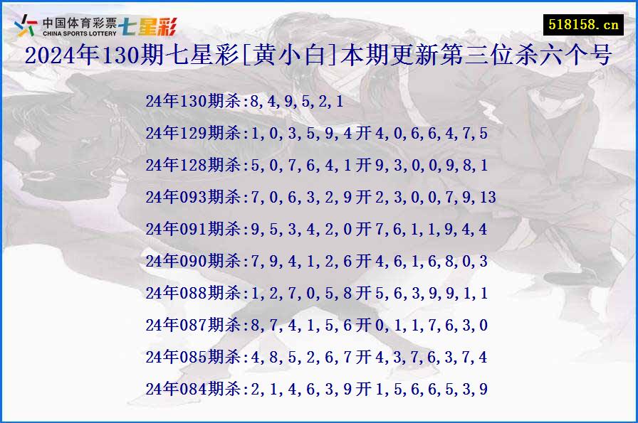 2024年130期七星彩[黄小白]本期更新第三位杀六个号