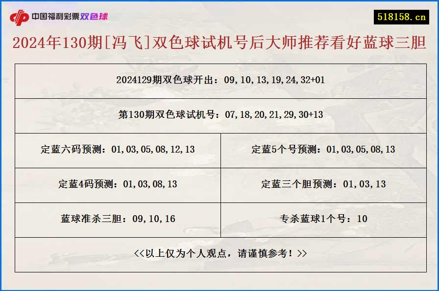 2024年130期[冯飞]双色球试机号后大师推荐看好蓝球三胆