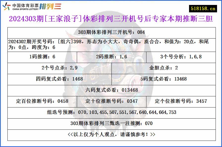 2024303期[王家浪子]体彩排列三开机号后专家本期推断三胆