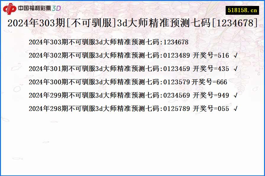 2024年303期[不可驯服]3d大师精准预测七码[1234678]