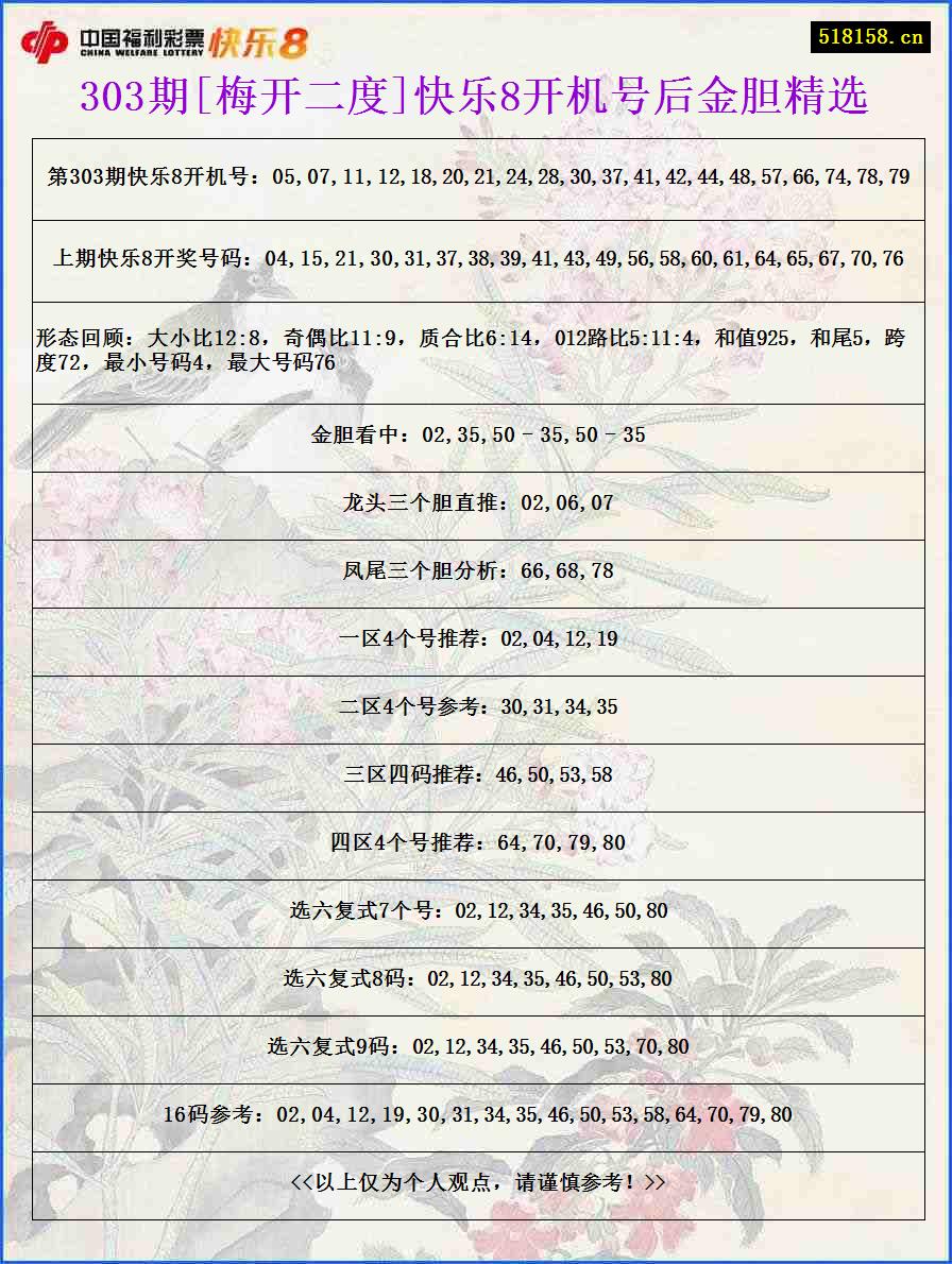 303期[梅开二度]快乐8开机号后金胆精选