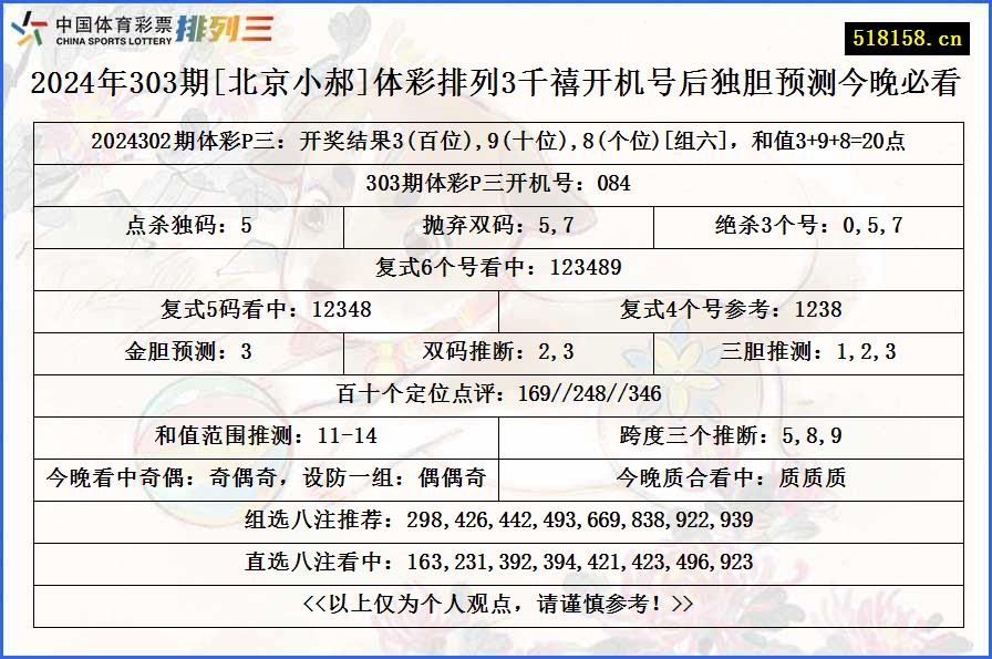 2024年303期[北京小郝]体彩排列3千禧开机号后独胆预测今晚必看