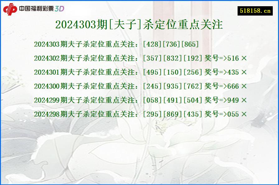 2024303期[夫子]杀定位重点关注