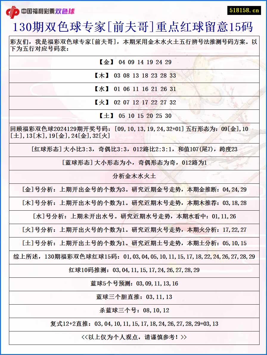 130期双色球专家[前夫哥]重点红球留意15码