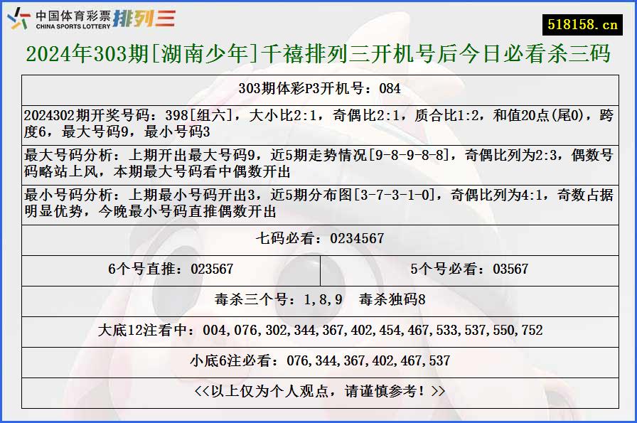 2024年303期[湖南少年]千禧排列三开机号后今日必看杀三码