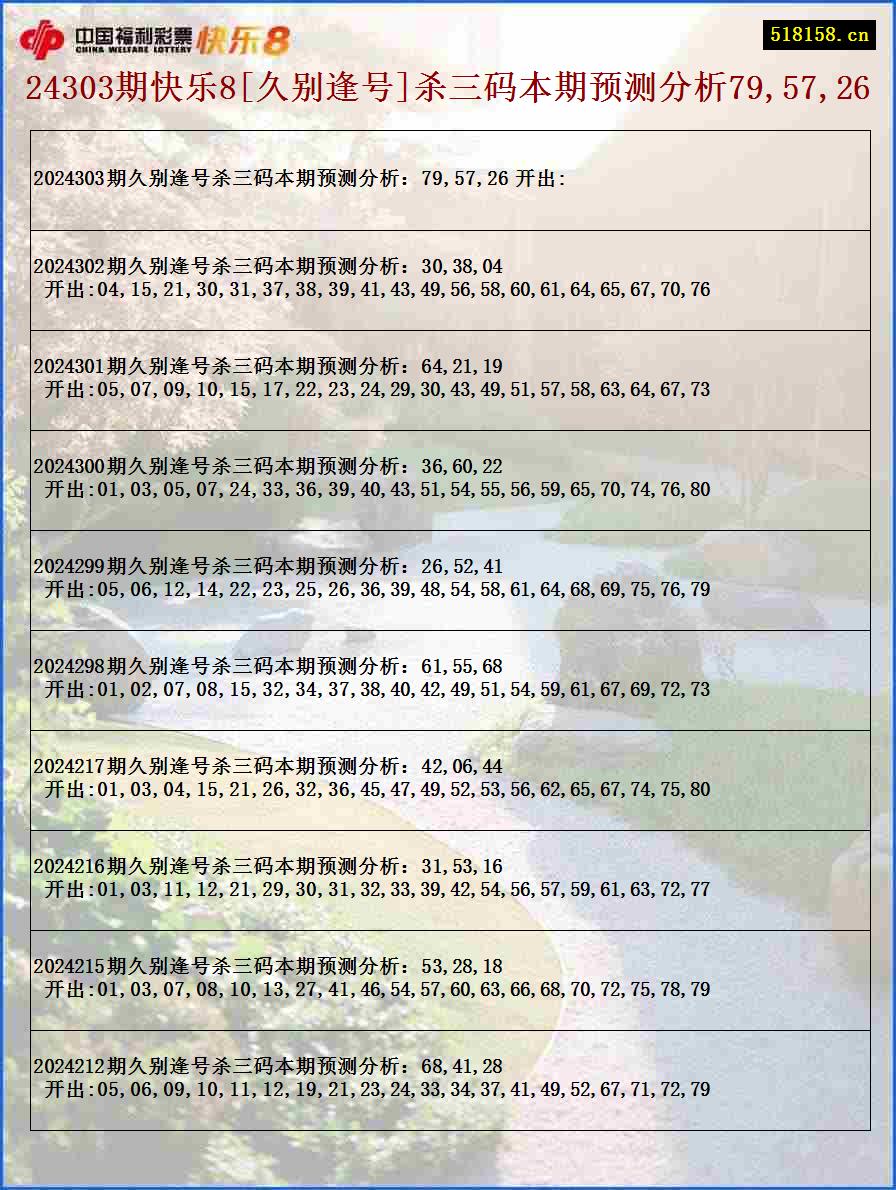 24303期快乐8[久别逢号]杀三码本期预测分析79,57,26