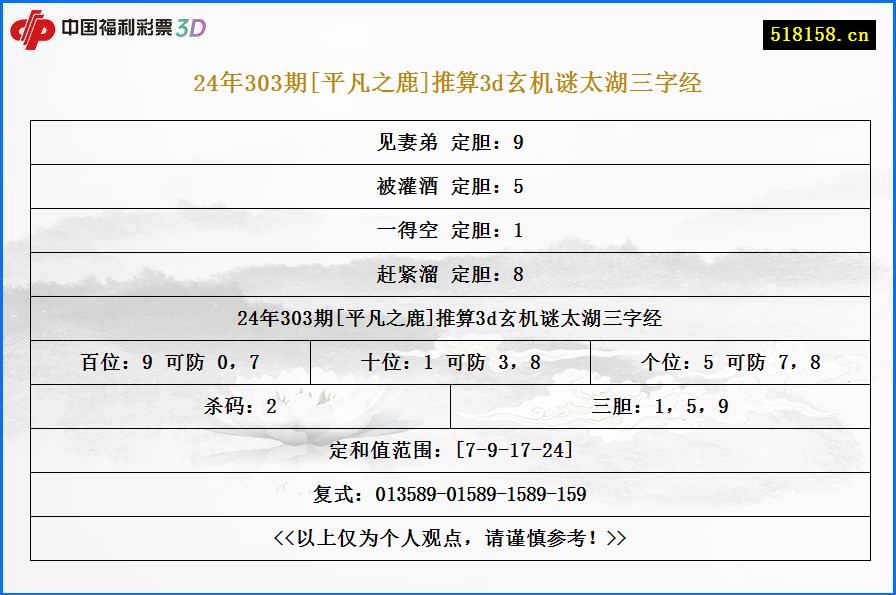 24年303期[平凡之鹿]推算3d玄机谜太湖三字经