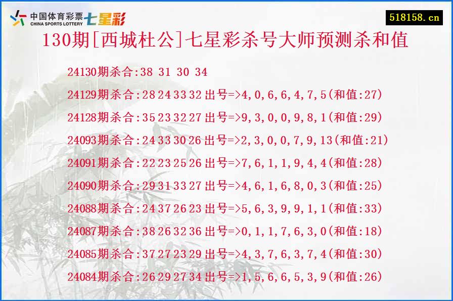 130期[西城杜公]七星彩杀号大师预测杀和值