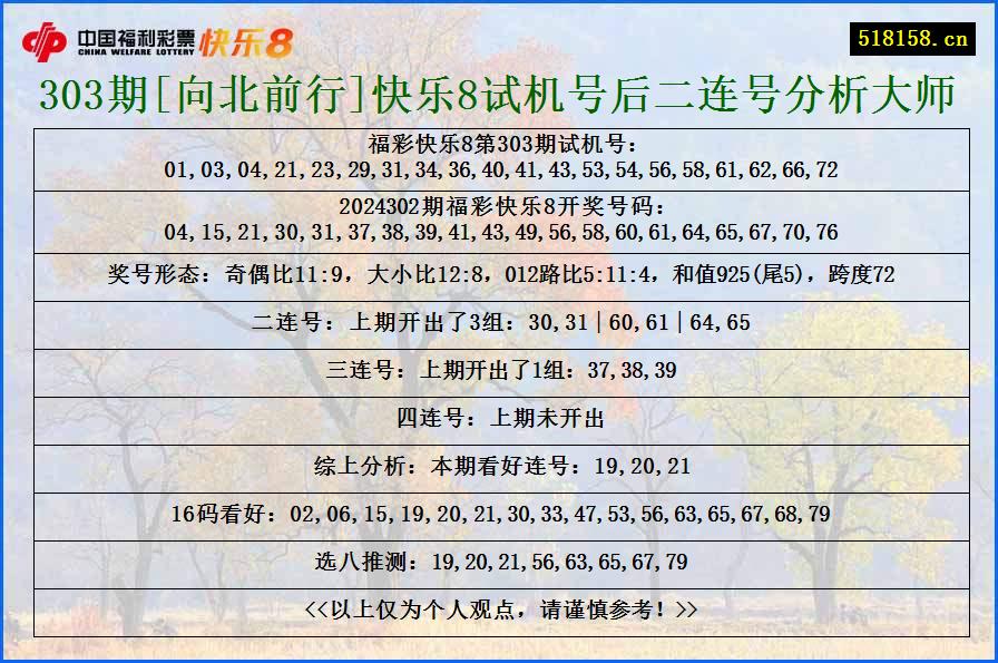 303期[向北前行]快乐8试机号后二连号分析大师