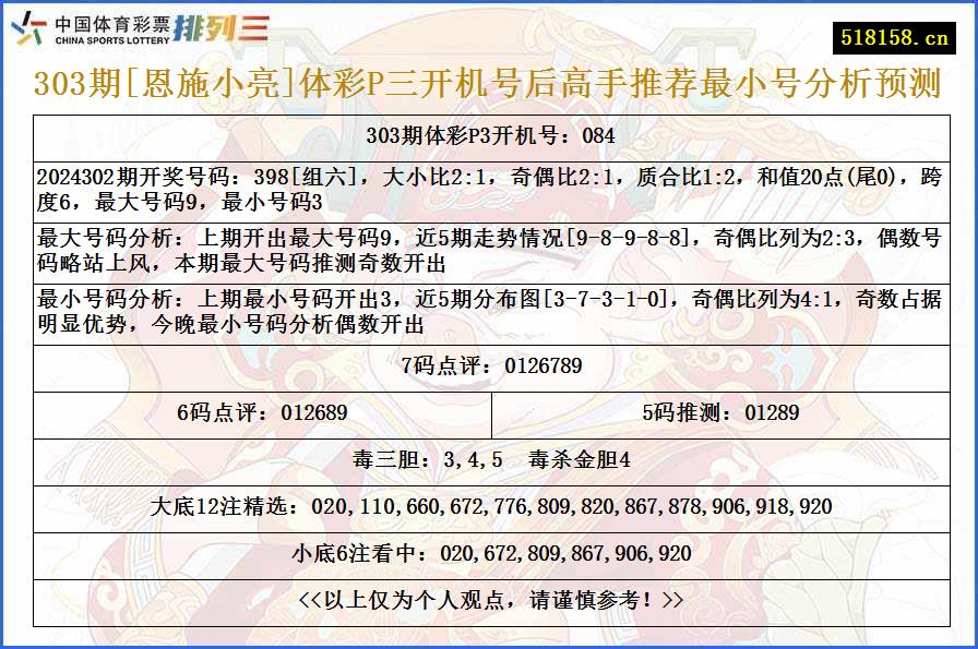 303期[恩施小亮]体彩P三开机号后高手推荐最小号分析预测