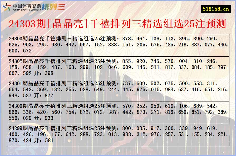 24303期[晶晶亮]千禧排列三精选组选25注预测