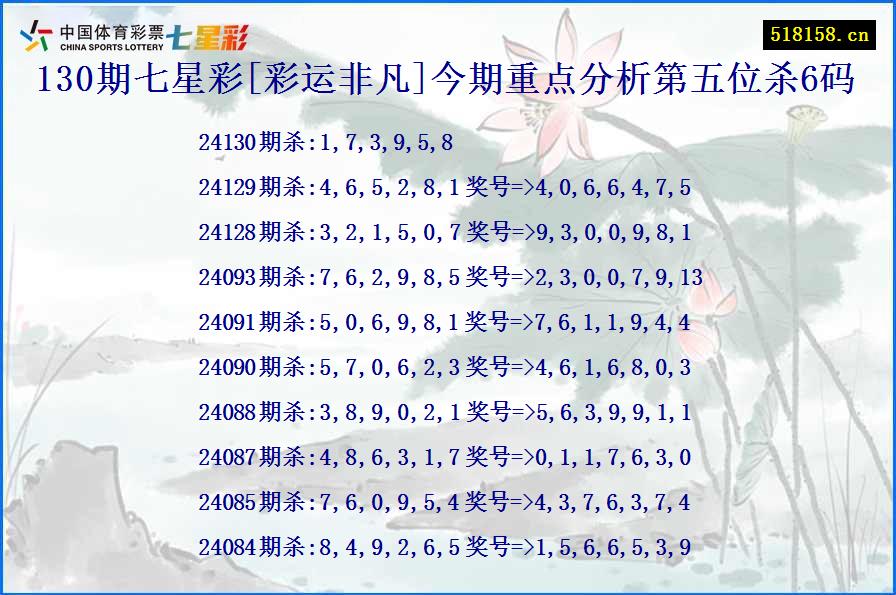 130期七星彩[彩运非凡]今期重点分析第五位杀6码