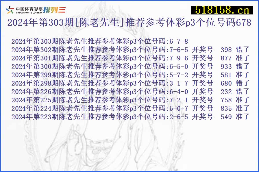 2024年第303期[陈老先生]推荐参考体彩p3个位号码678