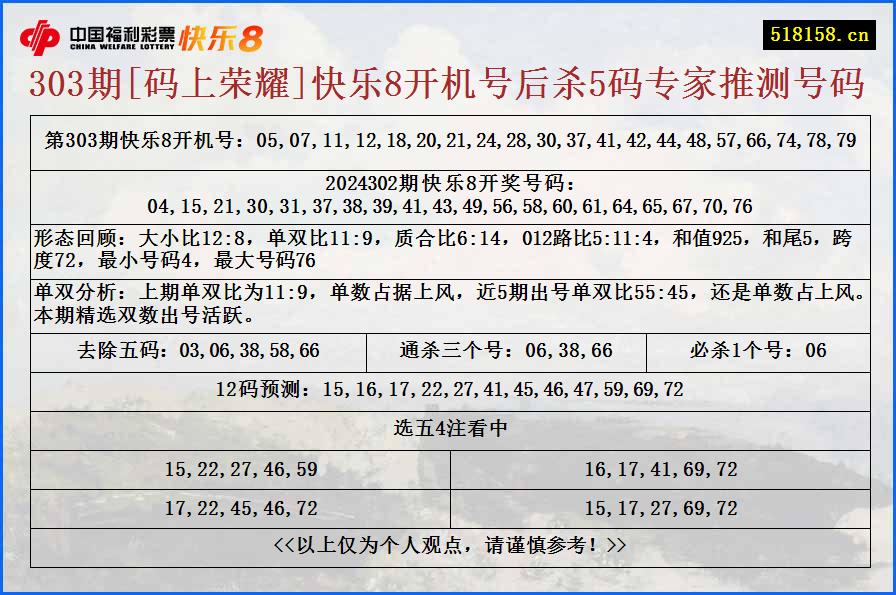 303期[码上荣耀]快乐8开机号后杀5码专家推测号码