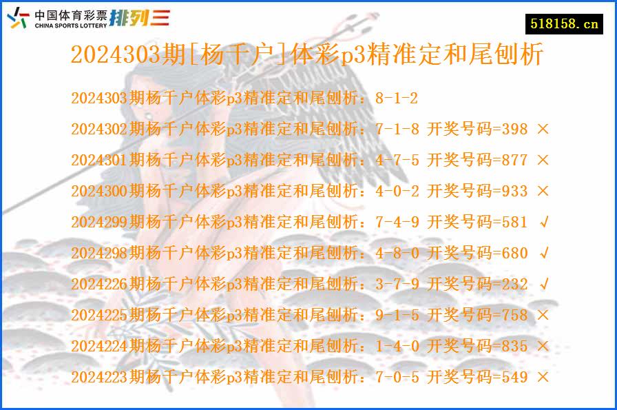 2024303期[杨千户]体彩p3精准定和尾刨析