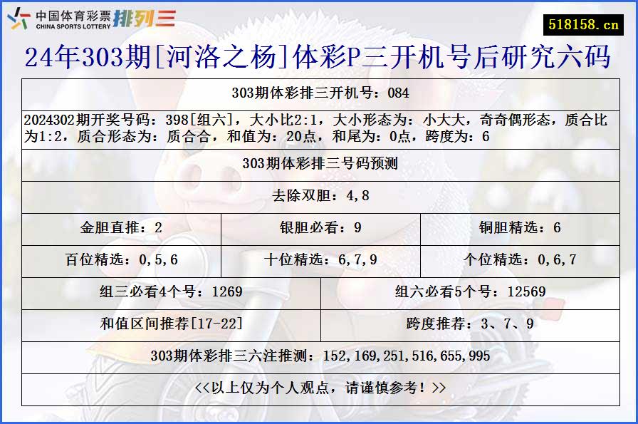 24年303期[河洛之杨]体彩P三开机号后研究六码