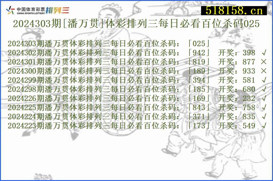 2024303期[潘万贯]体彩排列三每日必看百位杀码025