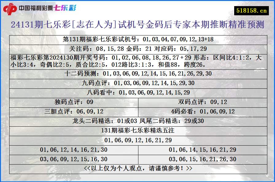 24131期七乐彩[志在人为]试机号金码后专家本期推断精准预测