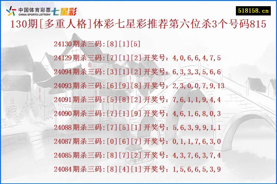 130期[多重人格]体彩七星彩推荐第六位杀3个号码815