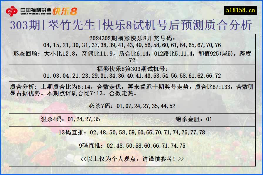 303期[翠竹先生]快乐8试机号后预测质合分析