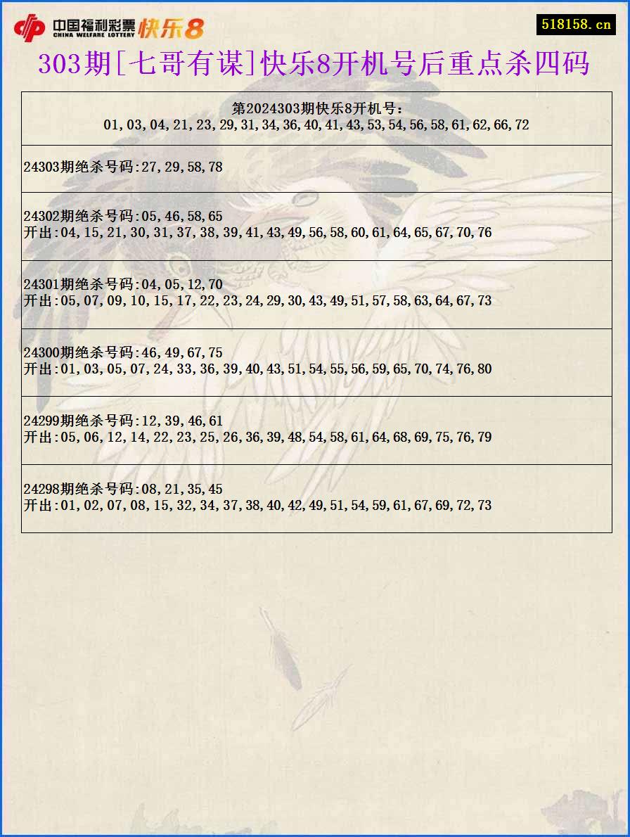 303期[七哥有谋]快乐8开机号后重点杀四码