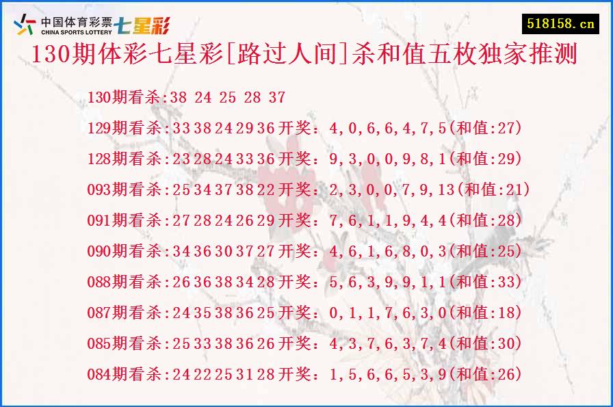 130期体彩七星彩[路过人间]杀和值五枚独家推测