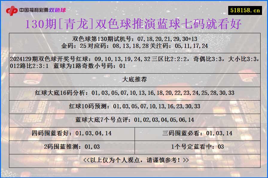 130期[青龙]双色球推演蓝球七码就看好