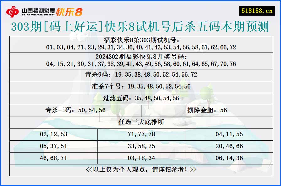 303期[码上好运]快乐8试机号后杀五码本期预测