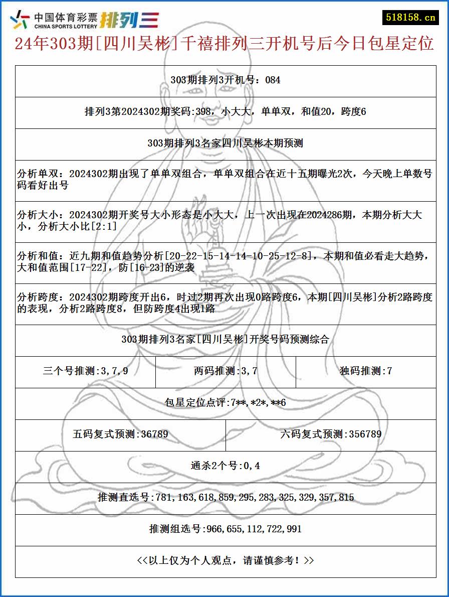 24年303期[四川吴彬]千禧排列三开机号后今日包星定位