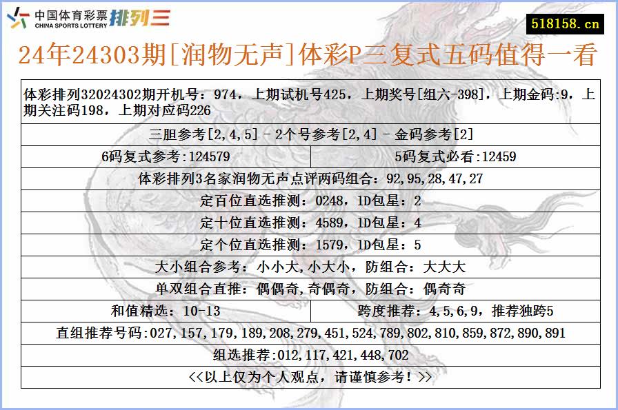 24年24303期[润物无声]体彩P三复式五码值得一看