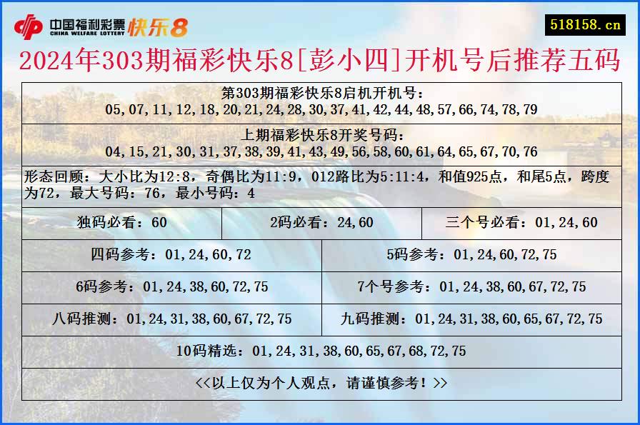 2024年303期福彩快乐8[彭小四]开机号后推荐五码