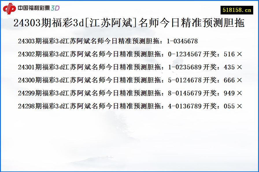 24303期福彩3d[江苏阿斌]名师今日精准预测胆拖