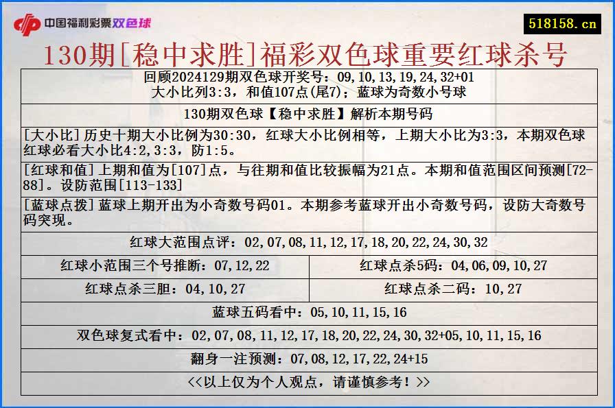 130期[稳中求胜]福彩双色球重要红球杀号