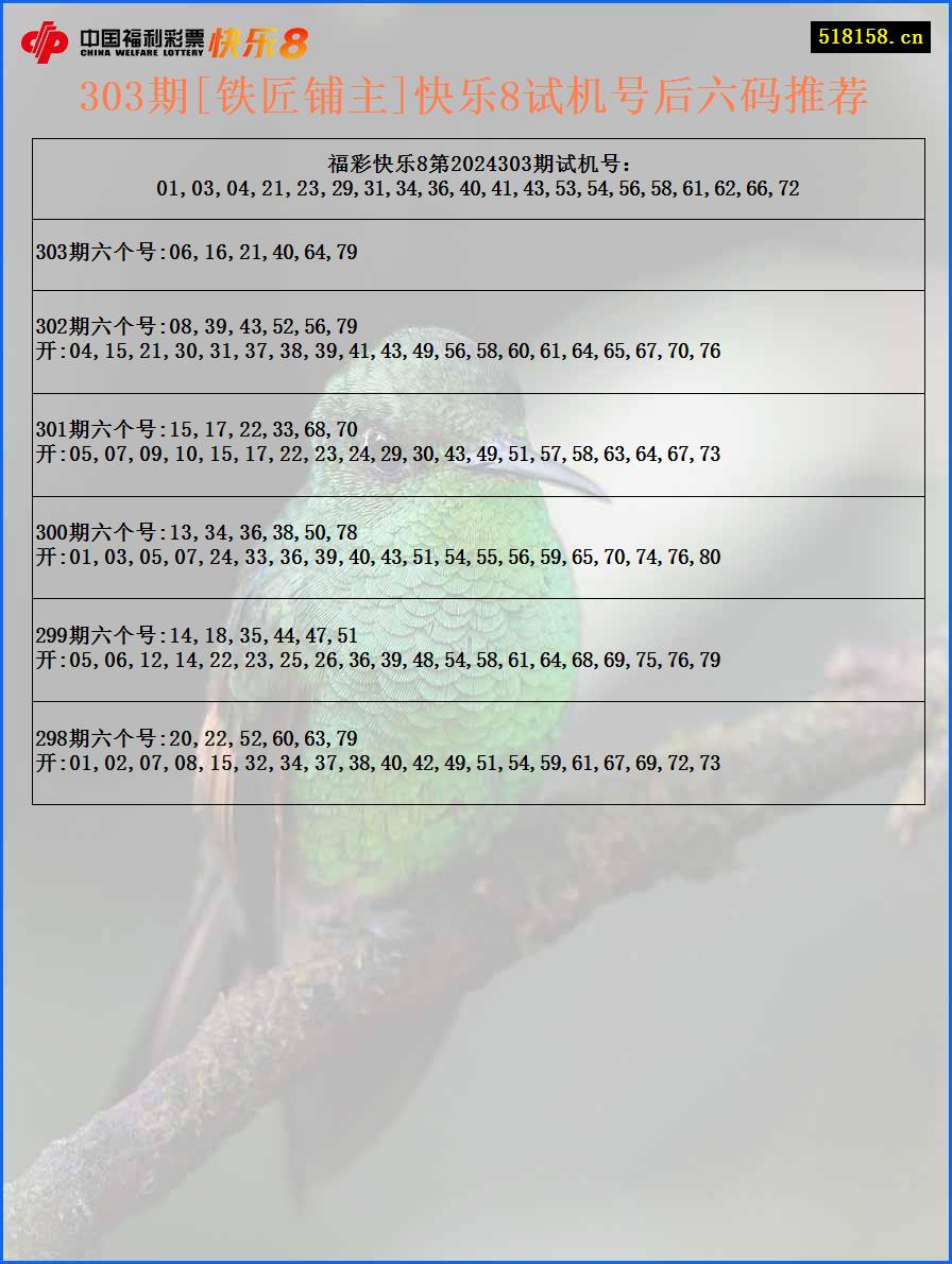 303期[铁匠铺主]快乐8试机号后六码推荐