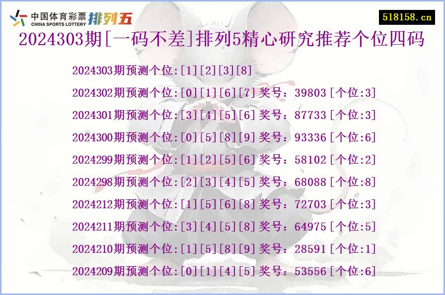 2024303期[一码不差]排列5精心研究推荐个位四码