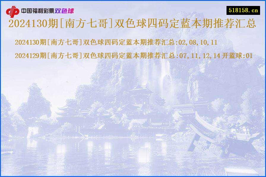 2024130期[南方七哥]双色球四码定蓝本期推荐汇总