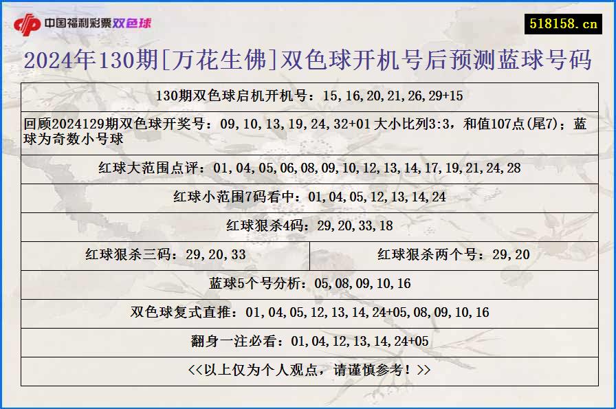 2024年130期[万花生佛]双色球开机号后预测蓝球号码