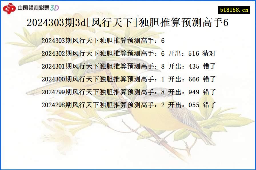 2024303期3d[风行天下]独胆推算预测高手6