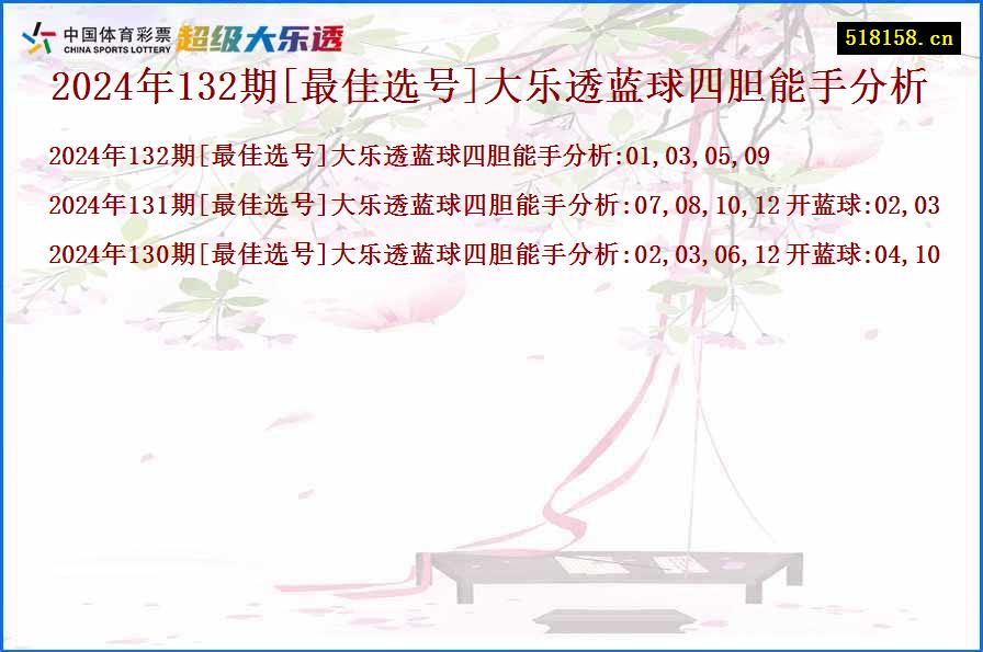 2024年132期[最佳选号]大乐透蓝球四胆能手分析