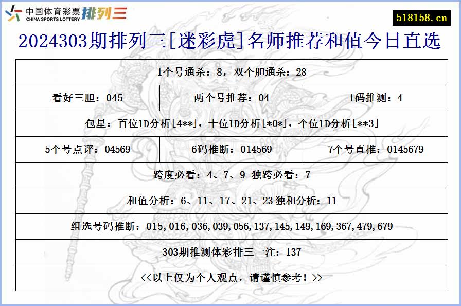 2024303期排列三[迷彩虎]名师推荐和值今日直选