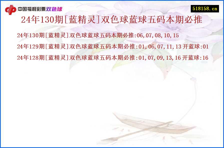 24年130期[蓝精灵]双色球蓝球五码本期必推